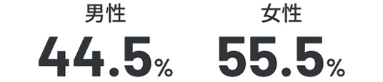 男性44.5% 女性55.5%