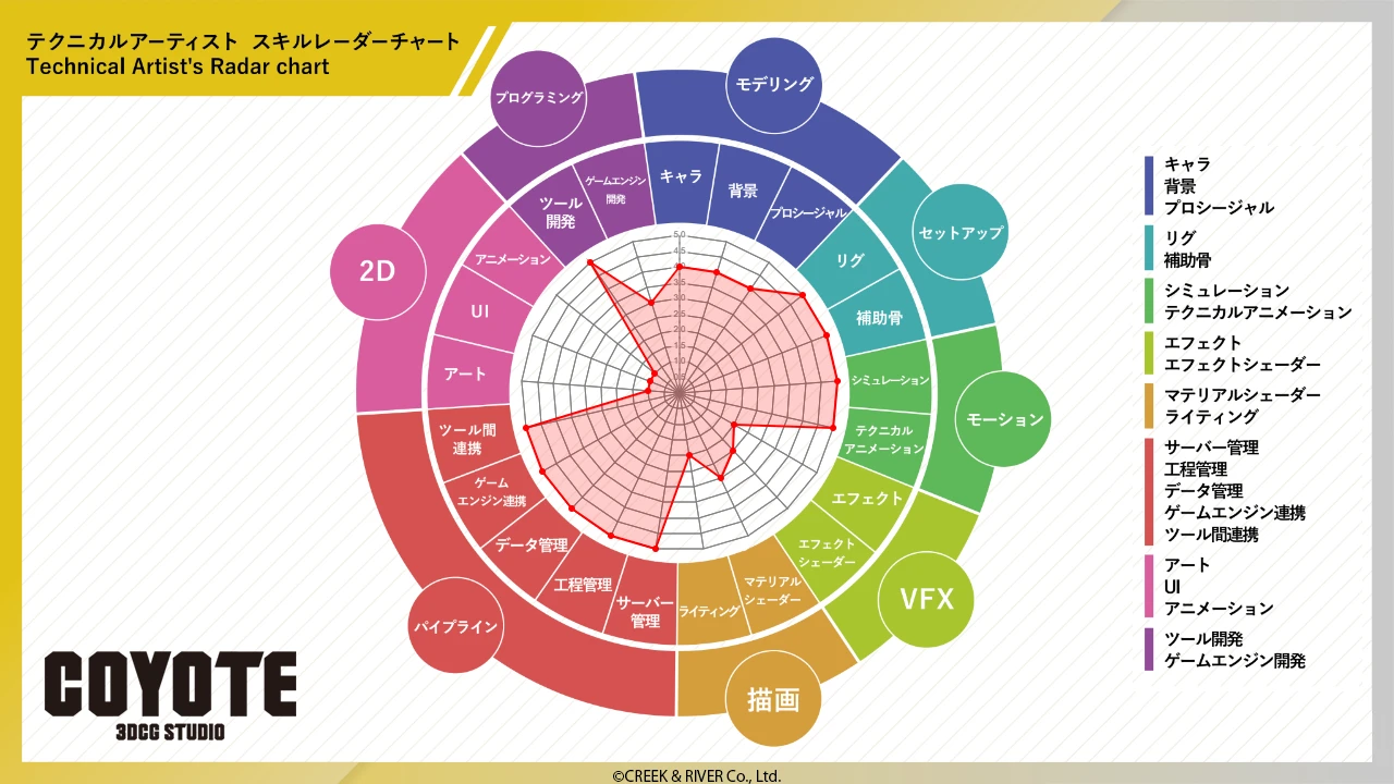 スキルレーダーチャート
